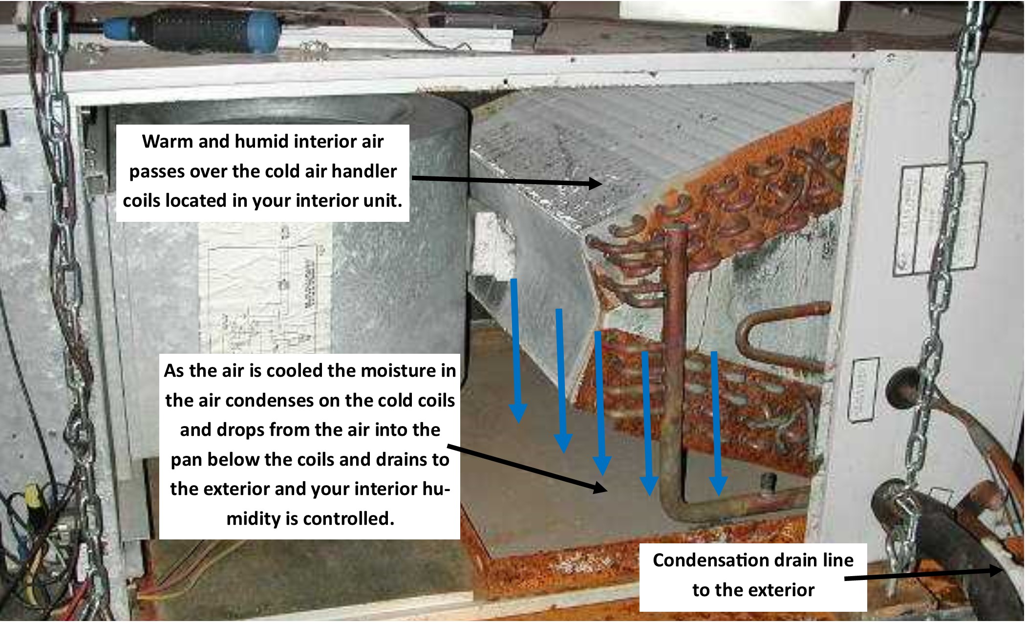 AC Condensation removal